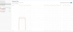Wykres kanałów sieci 5 GHz z dwoma wykrytymi sieciami TP-Link_68EF_5G.