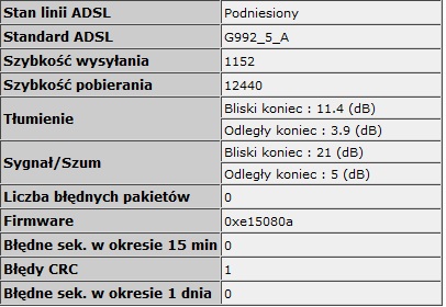 Czy mogę bezpiecznie przejść na ADSL2+ 20mb z LiveBox i TP-LINK TL-W8960N?