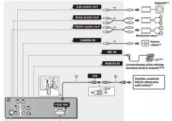 SONY XAV-AX8050D subwoofer - Podłączenie subwoofera 1 czy 2 RCA