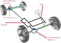 Jak zbudować auto 4x4 z elektrycznym wspomaganiem skrętu tylnej osi?