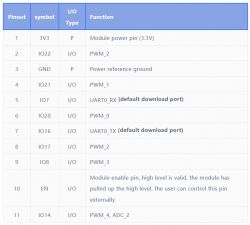 BL602 Module Pin Table Table of module pins and their functions.