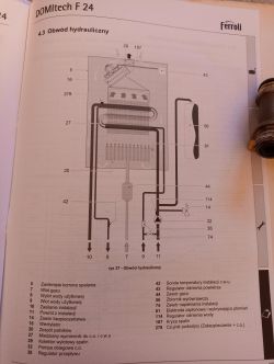 Ferroli DOMItech F 24 - rosnące ciśnienie w układzie C.O.