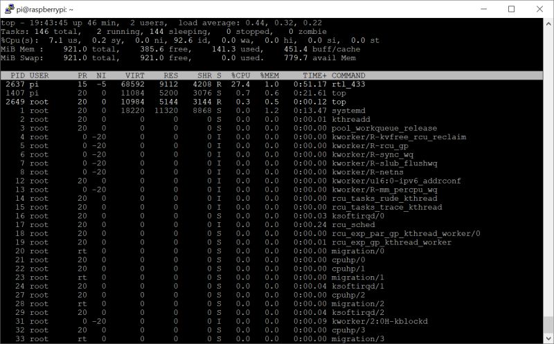 Zrzut ekranu z programu top uruchomionego na Raspberry Pi