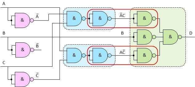 Implementation of logic functions only from NAND or NOR gates