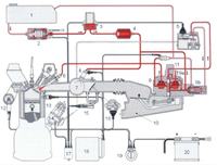 System Jetronic, a Motronic
