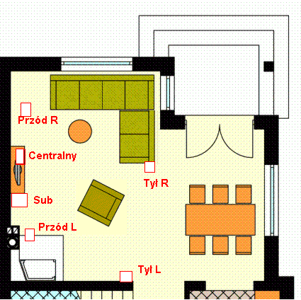 Jak rozmiescić elementy kina domowego?