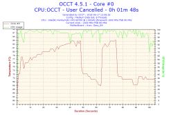 Aspire es1-131 - Czy temperatury po teście OCCT są bezpieczne?