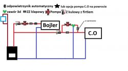Lokalizacja zaworu temperaturowego i pompy w instalacji CO z kominkiem