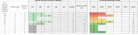 Excel 2016: Creating Formula for Allocating Cartons to Pallets in Delivery Acceptance System