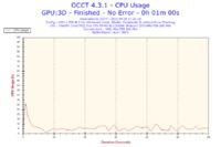 Intel Core 2 Duo P8700 - odblokowanie Turboboost 11Ghz w LAPTOPIE