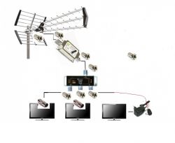 Jak podłączyć antenę i wzmacniacz do zestawu DVB-T?