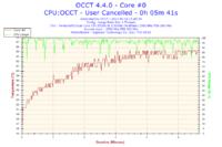 Intel Pentium DC E5200 - GRZEJE PROC/ W TEMACIE SKRINY ITD.