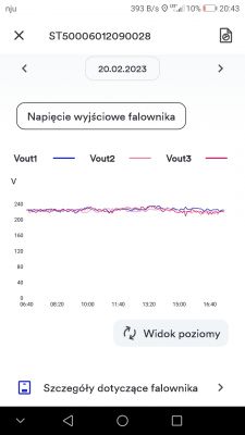 Inwerter wyłącza na zmianę napięcie DC co o tym myślicie.