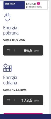 Zrzut ekranu aplikacji: energia pobrana 86,5 kWh i energia oddana 173,5 kWh