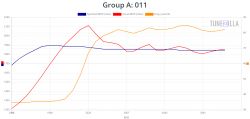 Dlaczego Passat B4 1.9 TDI nie ma mocy i jak to naprawić?