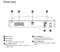 Jak podłączyć TV LG, kino domowe LG i dekoder NC+ do wspólnego audio?