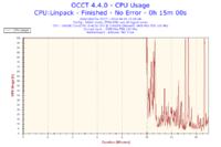 Przycinanie obrazu w MW3, Ghost, Titanfall – testy wydajności i3-4130, GTX660