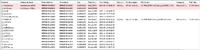 BlueScreen BCCode 7a Windows 7 – analiza loga i wskazówki diagnostyczne