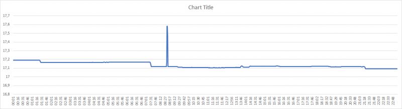 [XMEGA] Zawsze 0 przy pomiarze z HX711 - jak naprawić kod?