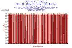 AMD - Niskie fps w LoL po wymianie GPU i PSU, podejrzenie uszkodzenia CPU/dysku