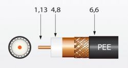 Na co zwrócić uwagę podczas projektowania nowej instalacji antenowej?