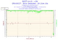 Jak ustawić napięcia i mnożnik dla OC Intel E5400 na GA EP45 DS3R?
