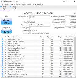 Wysoka wartość RAW relokowanych sektorów w SSD ADATA SU800 - gwarancja?