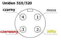 Uniden PRO 510xl - Brak odbioru, tylko trzeszczenie przy regulacji głośności
