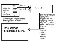 [ATmega8][bascom] aparatura zdalnego sterowania jaki kod