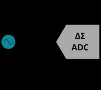 Poradnik projektowania filtrów antyaliasingowych Poradnik projektowania filtrów antyaliasingowych