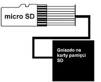 [Zlecę] Potrzebuje przejściówki z Micro SD do SD (odwrotna)