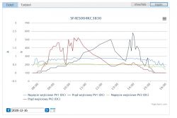 Sofar 4,4KTL-X ile paneli jak podzielic na stringi
