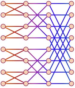 Jak zaprzyjaźniłem się z FFT (DFT, FFT, Goertz AVR asm) - opowiadanie z obrazkami