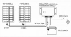 Schemat układu fotowoltaicznego z regulatorami, diodami i akumulatorem.