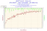 Intel Pentium DC E5200 - GRZEJE PROC/ W TEMACIE SKRINY ITD.