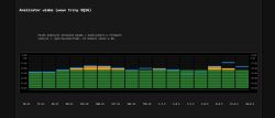 Bar chart from EQ16 spectrum analyzer showing frequency levels in dB