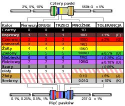 Does Resistor Orientation Matter in Soldering Due to Color Bands?