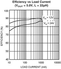 Impulsowe zamienniki dla stabilizatorów z rodziny 78xx