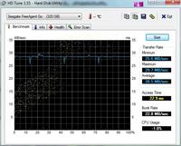 Seagate FreeAgent Go - Ilość realokowanych sektorów