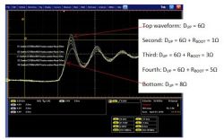 Wpływ sterownika bramki na działanie przetwornicy