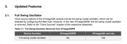 Tabela porównawcza funkcji oscylatora pełnosychającego w ATmega328P i ATmega328PB.