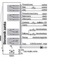 Audi A3 8L - centralka proxima SRPiB sterowanie masą
