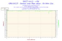 Podkręcenie Intel Core 2 Duo E8500 do 3.80GHz obniżyło taktowanie RAMu do 958MHz