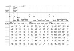 Audi A3 1.9TDI AHF - Logi tutbiny. Dziwnie niska wartość żądana doładowania