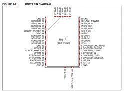 Wnętrze modułów WiFi RN131 i RN171 (co kryje się pod ekranem?) Wnętrze modułów WiFi RN131 i RN171 (co kryje się pod ekranem?)