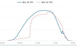 SOFAR 8kW PV Installation: Opinions, Durability, Failures & Experiences with Inverters