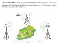 Understanding WiFi Repeaters: Increasing Range, MAC Address Access & Secured Networks