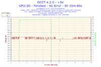 ASUS GeForce 520 - zniekształcone tekstury i BSOD podczas grania