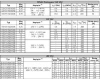 Invertek Optidrive od-12075-pl czym zastąpić