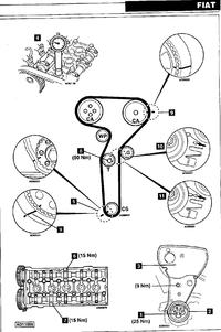 Fiat Bravo 2.0 20V jak ustawić rozrząd
